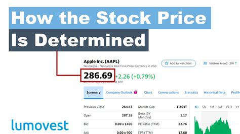 what is the stock price of at&t